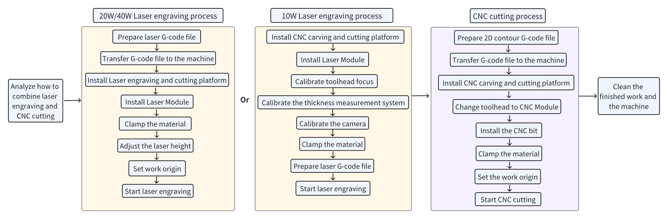 workflow.png