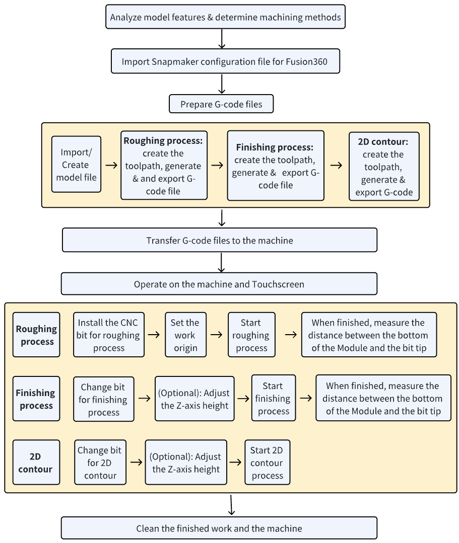 workflow11.png