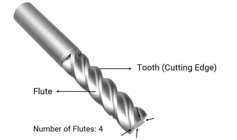 flutes_and_teeth.png