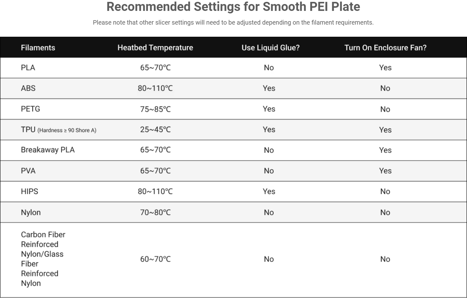 recommended_settings_for_smooth_pei_plate.png