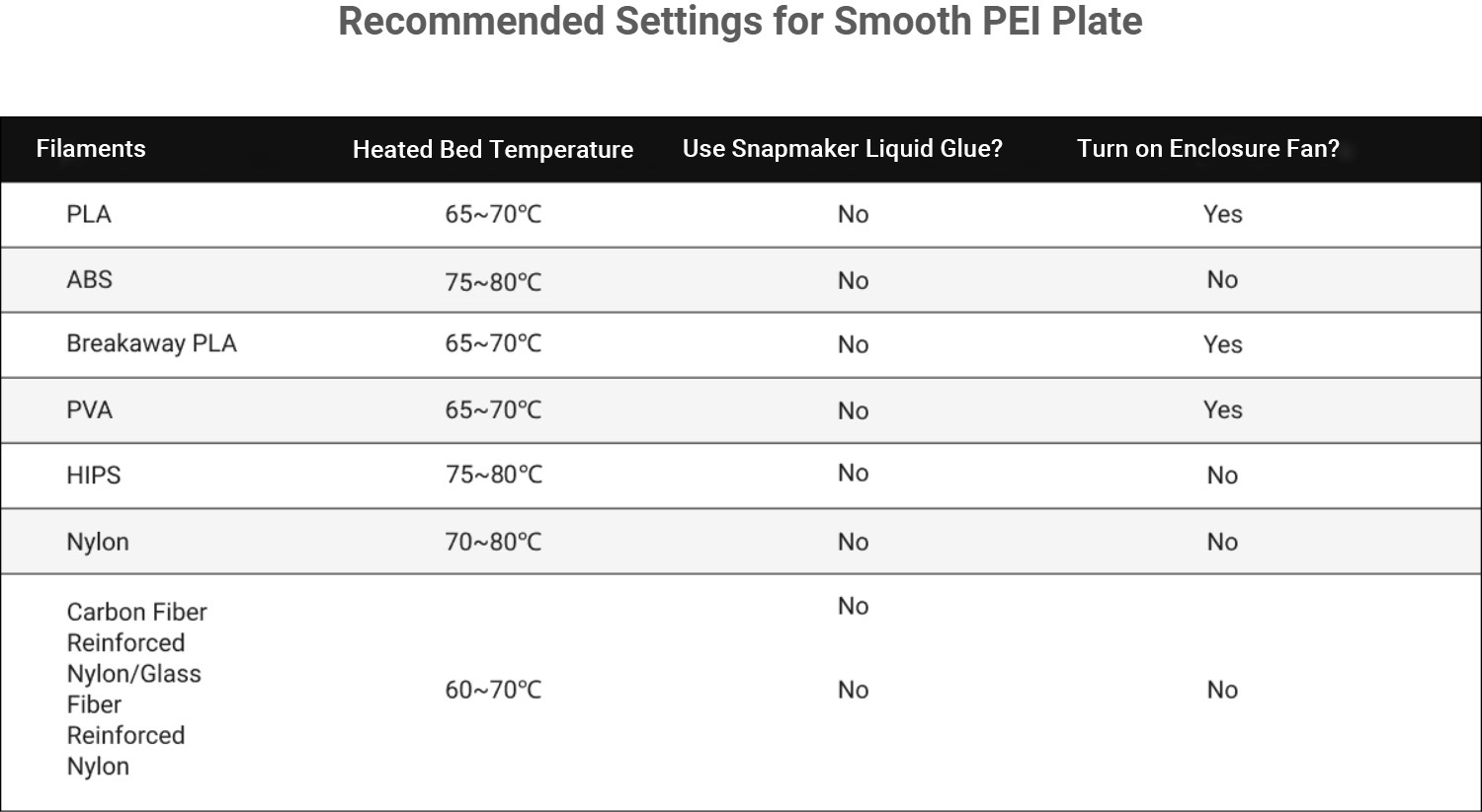 recommended_settings_for_smooth_pei_plate_英文更新.jpg