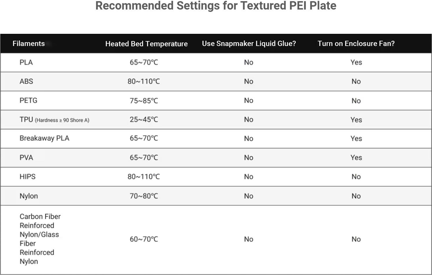 recommended_settings_for_textured_pei_plate_英文.jpg