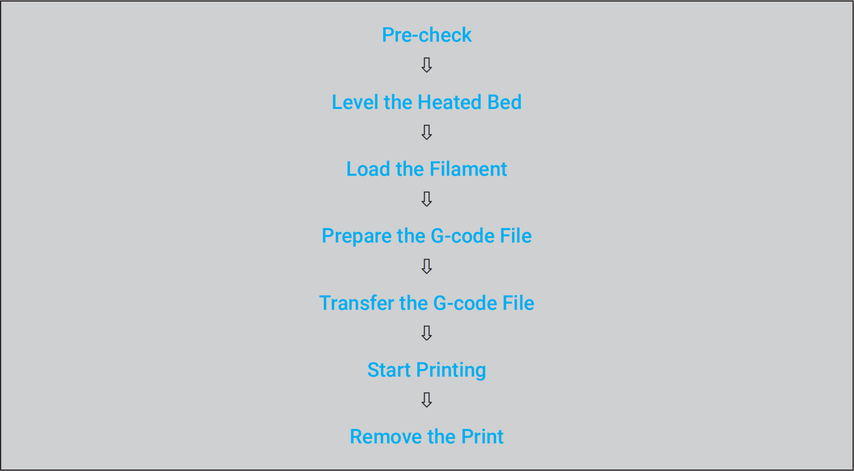 3d_printing_workflow.png