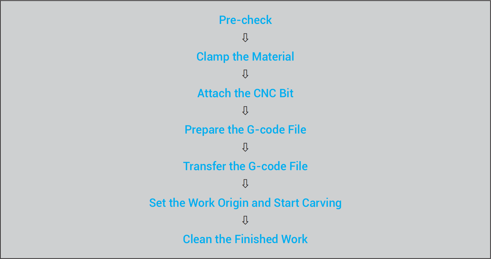 cnc_carving_workflow.png