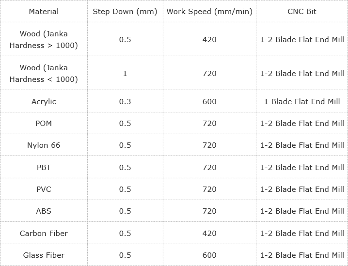 flat_end_mill_parameters.png