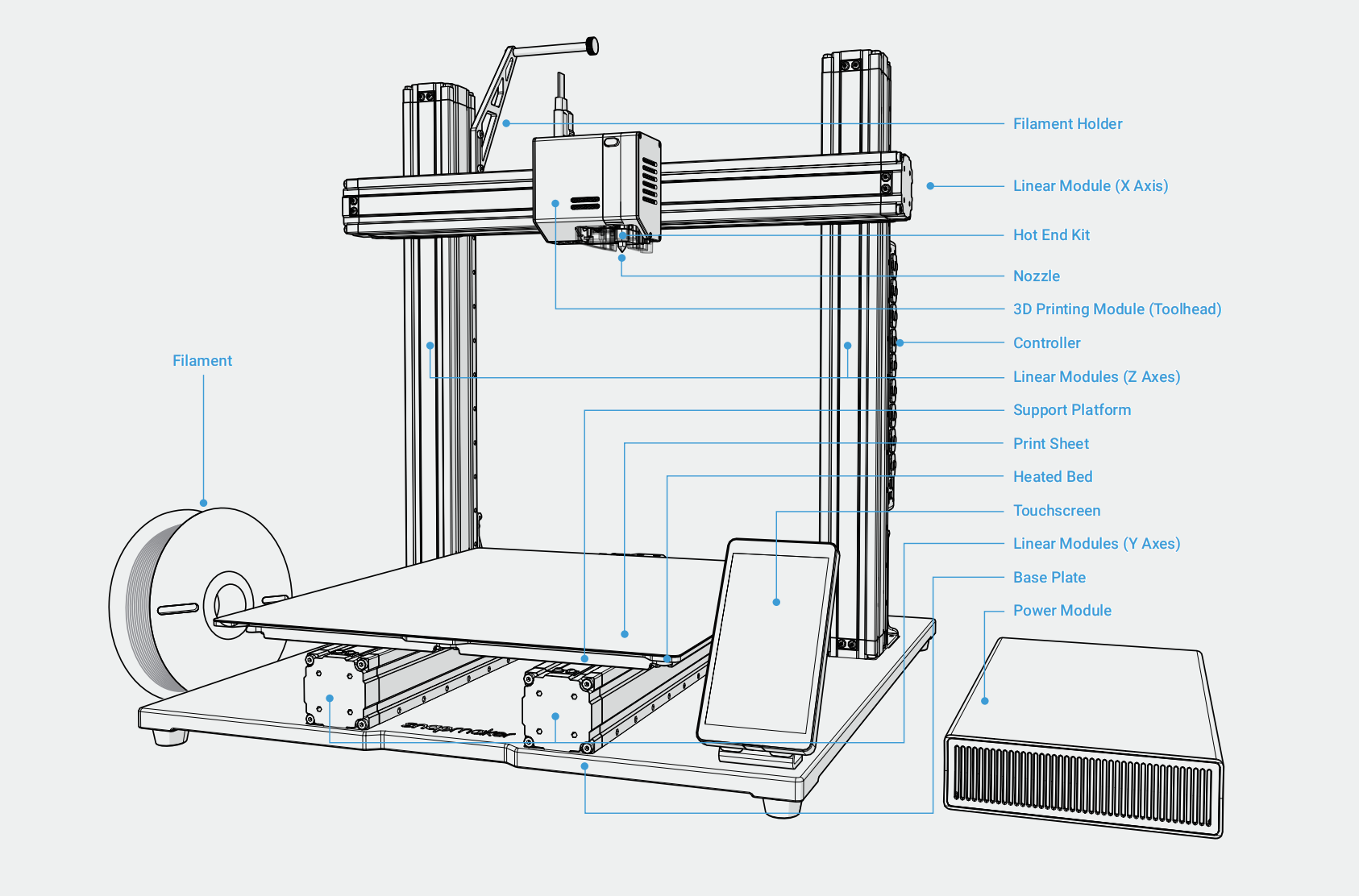 3d Printer Terminology Of Snapmaker 2 0 Snapmaker Wiki