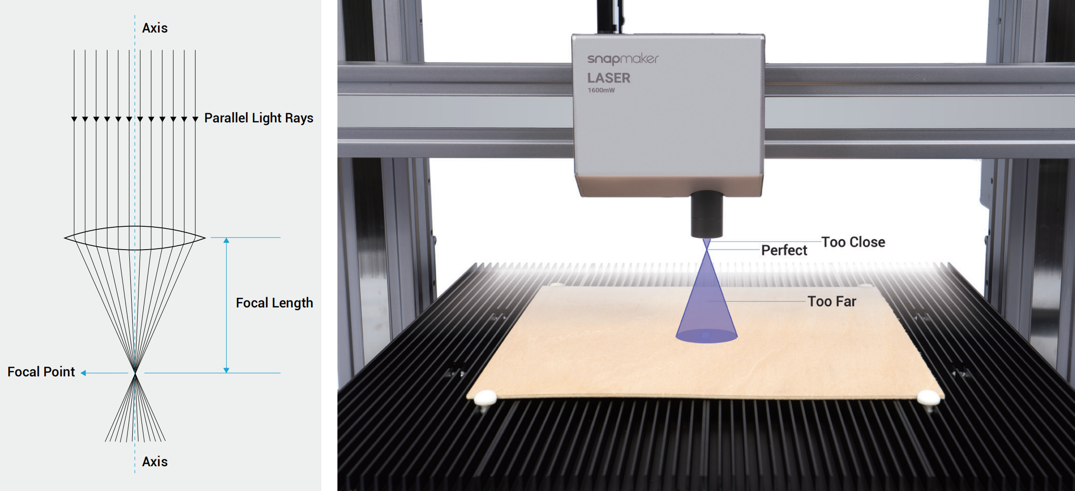 How it works: measure the focal length for 1600mW laser module