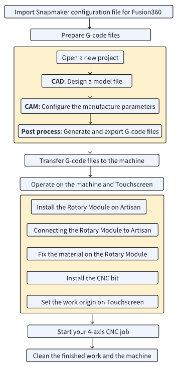 4-axis_fusion_360_process.png